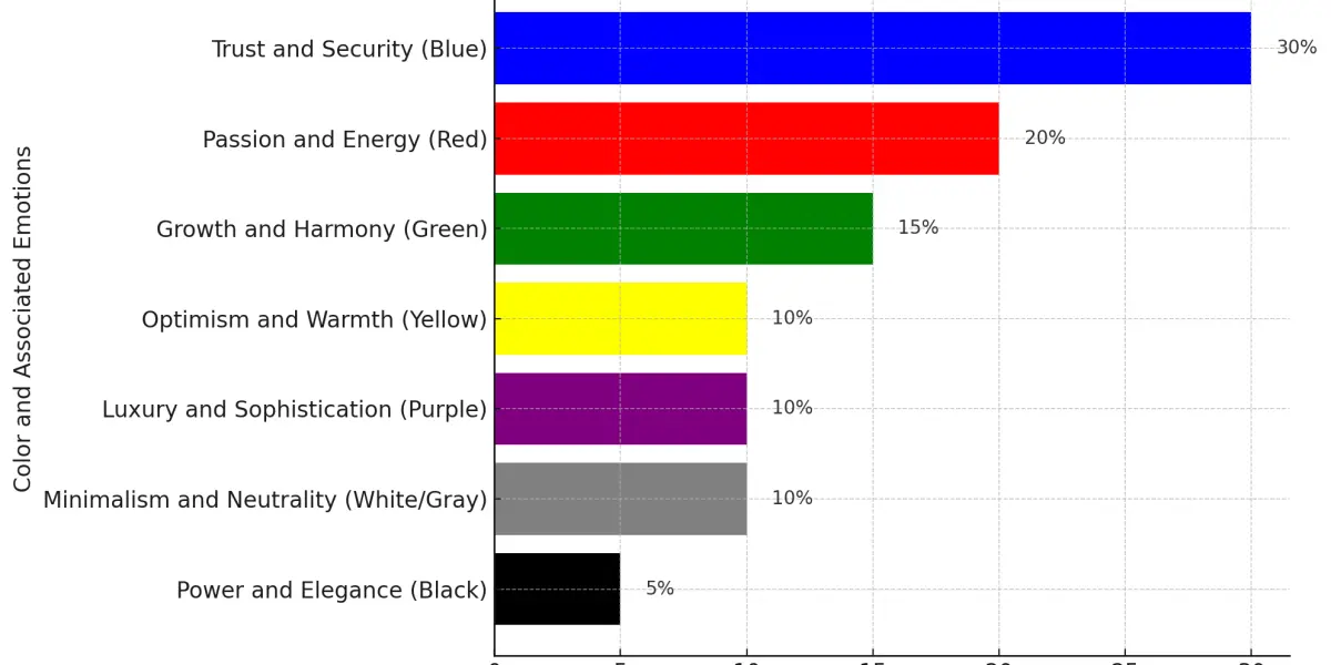 effects of colors