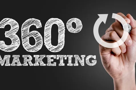 What is 360-Degree Digital Marketing? Pella Global Marketing Agency