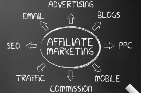 What is Affiliate Marketing and How Does the Affiliate Marketing System Work? Pella Global Marketing Agency